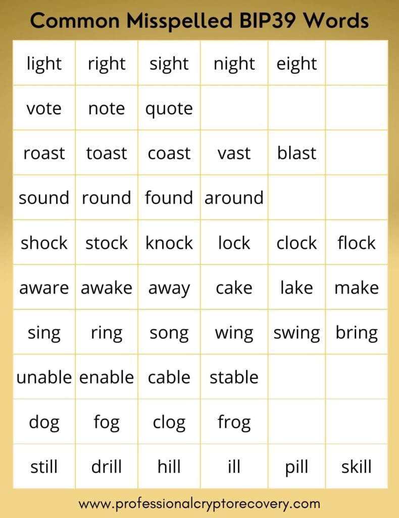 Common Misspelled BIP39 Words for recovering your seed phrase