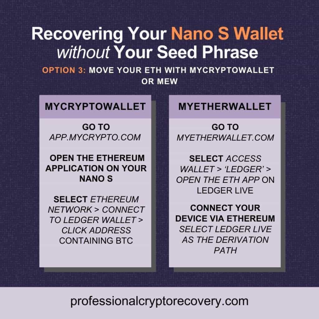 Use Mycryptowallet or MEW to recover your ledger nano s wallet