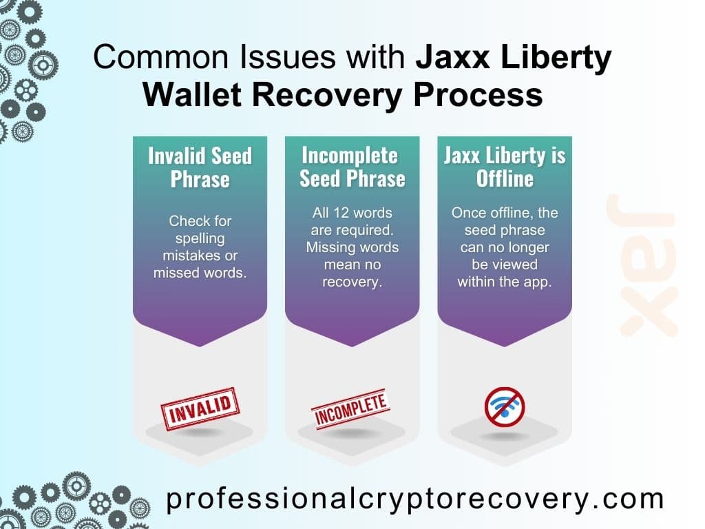 Common Issues with Jaxx Liberty Wallet Recovery